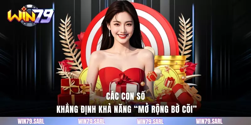 Các con số khẳng định khả năng “mở rộng bờ cõi”